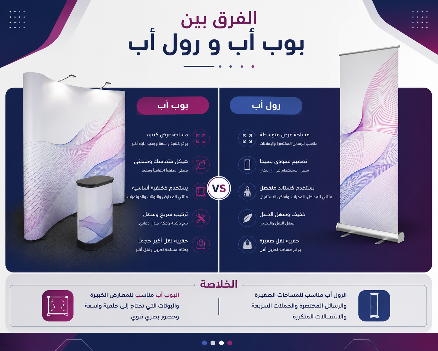 الفرق بين البوب أب والرول أب في المعارض والفعاليات من Future Plan